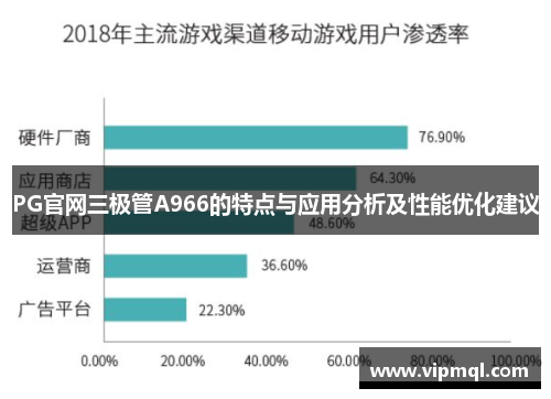 PG官网三极管A966的特点与应用分析及性能优化建议